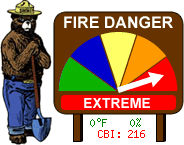 fire danger cbi index