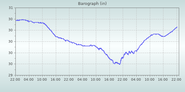 Barometer