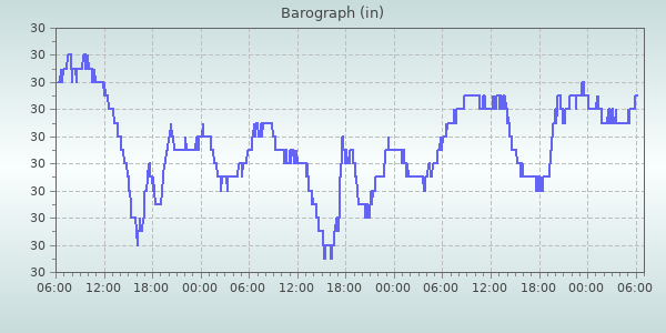 Barometer