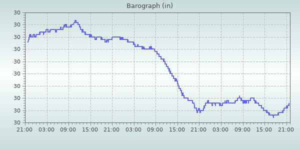 Barometer